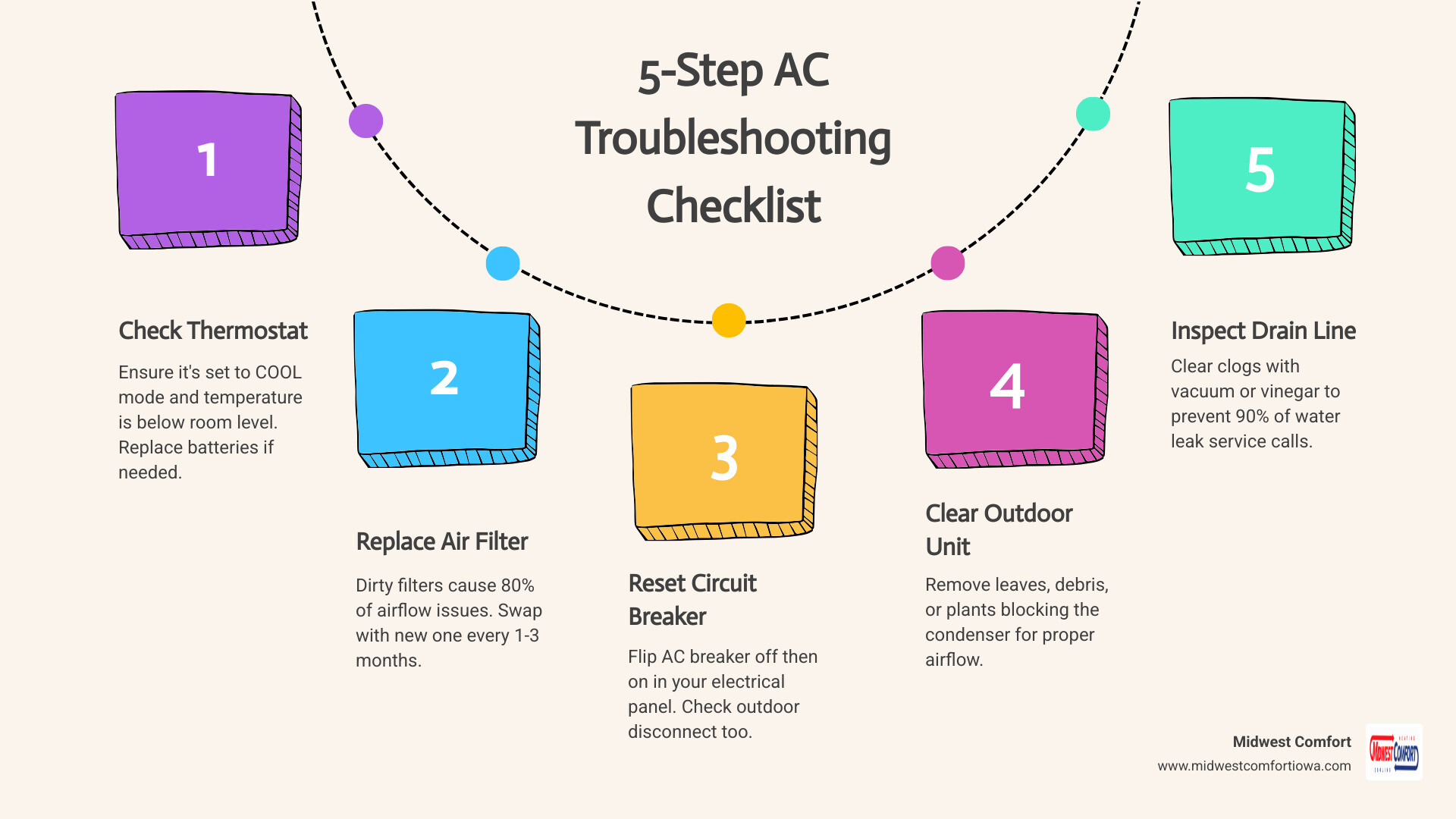 AC Not Turning On? Try These DIY Fixes First