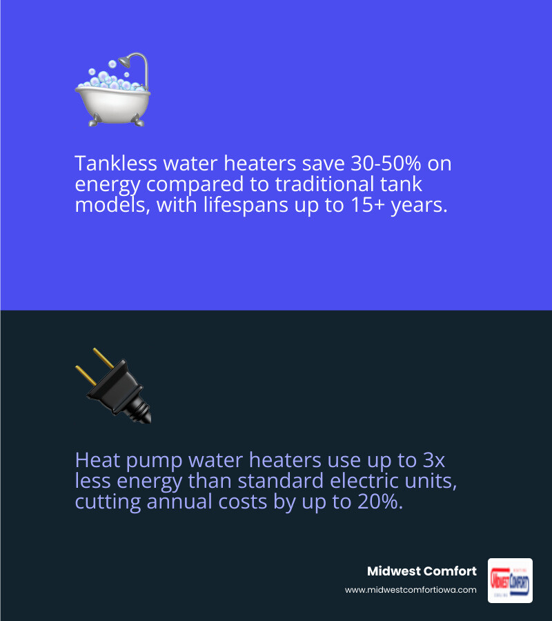 Infographic showing benefits of timely water heater replacement in Des Moines including energy savings, lifespan, and Infographic showing benefits of timely water heater replacement in Des Moines including energy savings, lifespan, and