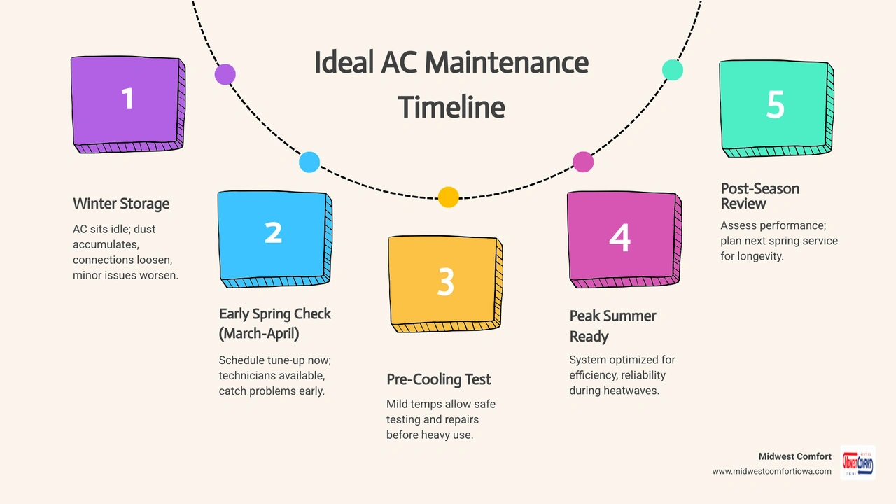 Don't Wait for a Meltdown to Schedule Your AC Tune Up