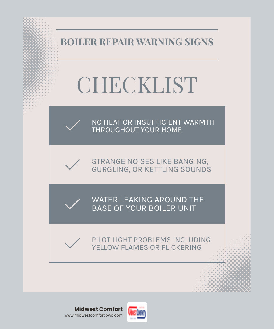 Infographic showing the top 5 signs your boiler needs immediate repair: 1. No heat or cold radiators with temperature icons, 2. Strange noises with sound wave symbols showing banging and gurgling, 3. Water leaking or pooling around unit with water droplet graphics, 4. Yellow or flickering pilot light with flame icon, 5. Unusual sulfur or burning odors with smell indicators - boiler repair in carlisle ia infographic checklist-light-blue-grey Infographic showing the top 5 signs your boiler needs immediate repair: 1. No heat or cold radiators with temperature icons, 2. Strange noises with sound wave symbols showing banging and gurgling, 3. Water leaking or pooling around unit with water droplet graphics, 4. Yellow or flickering pilot light with flame icon, 5. Unusual sulfur or burning odors with smell indicators - boiler repair in carlisle ia infographic checklist-light-blue-grey