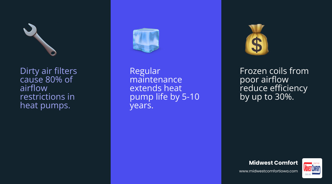 Is Your Heat Pump Ghosting You? Signs You Need a Pro