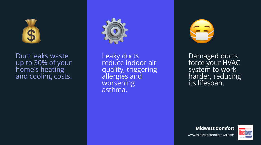 Expert Duct Repair Near You: Serving Des Moines, Ankeny, and Waukee