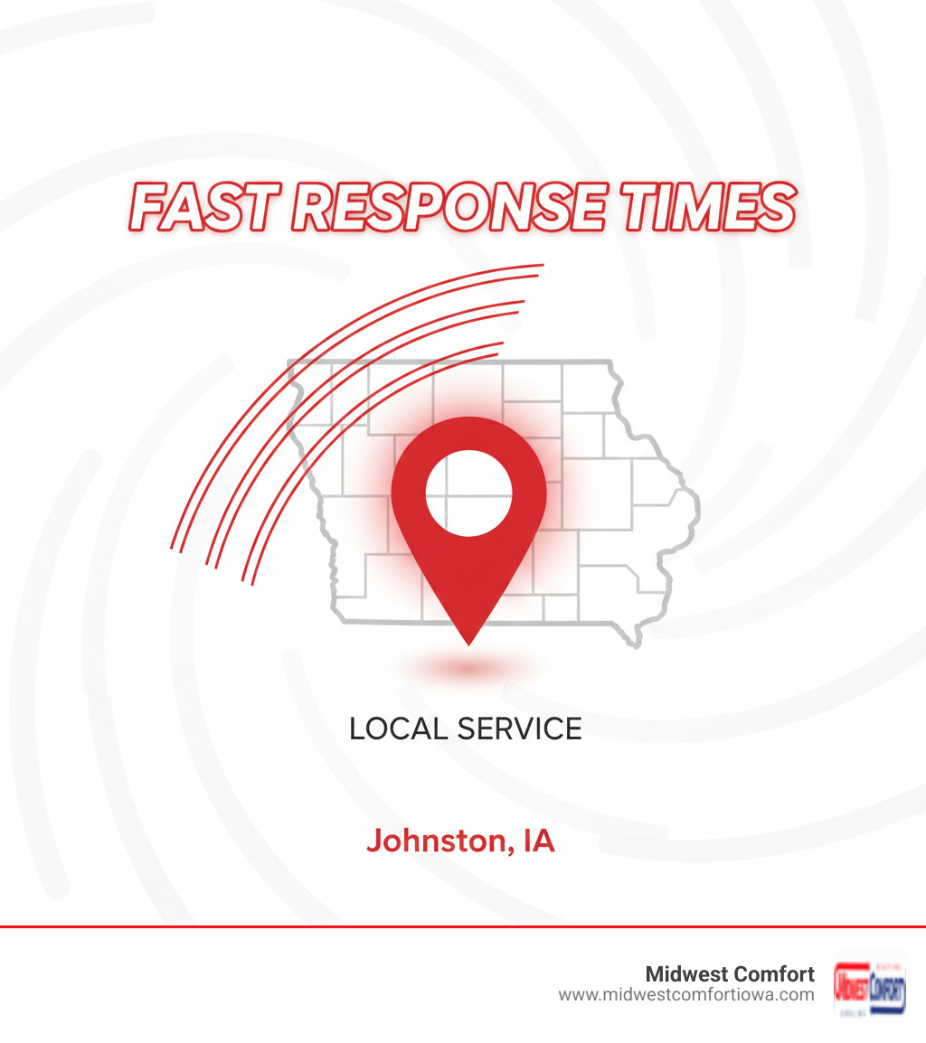 A graphic showing a map of Johnston, IA with a pin indicating a local service and fast response times highlighted - emergency furnace service johnston infographic 