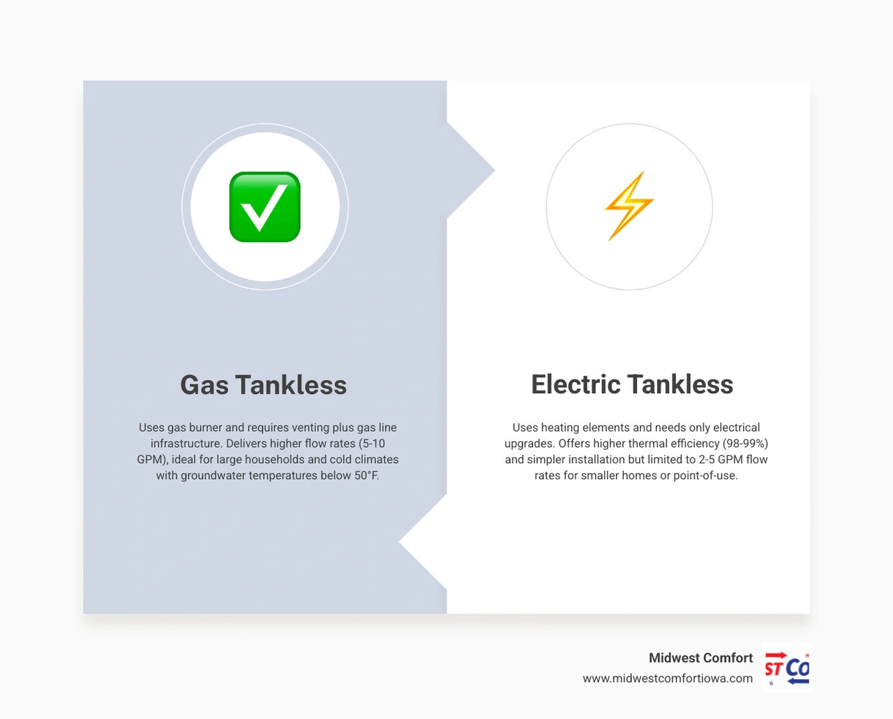 The Ultimate Guide to Gas vs Electric Tankless Water Heater Differences