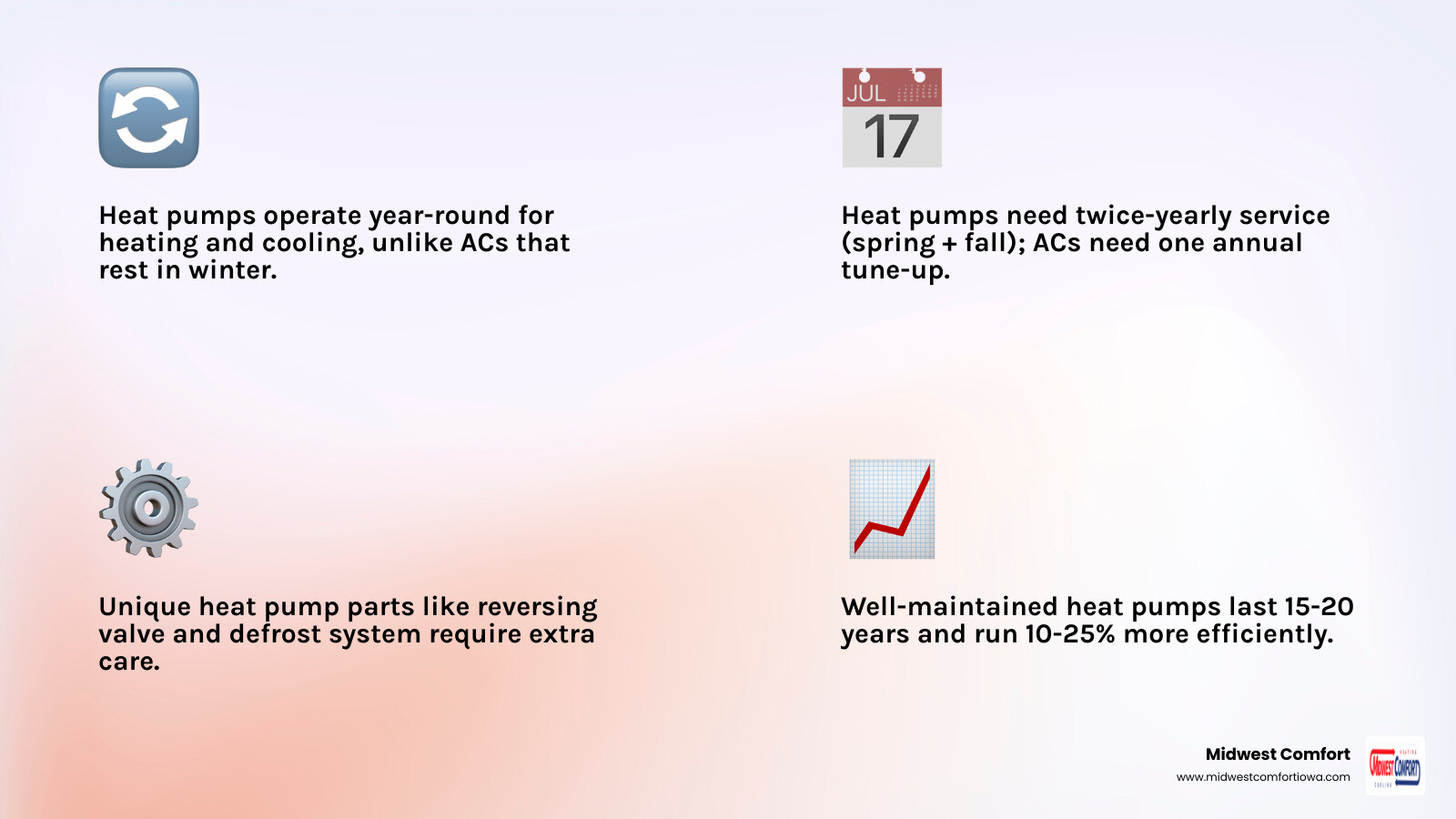 Heat Pumps vs Air Conditioners: The Maintenance Showdown