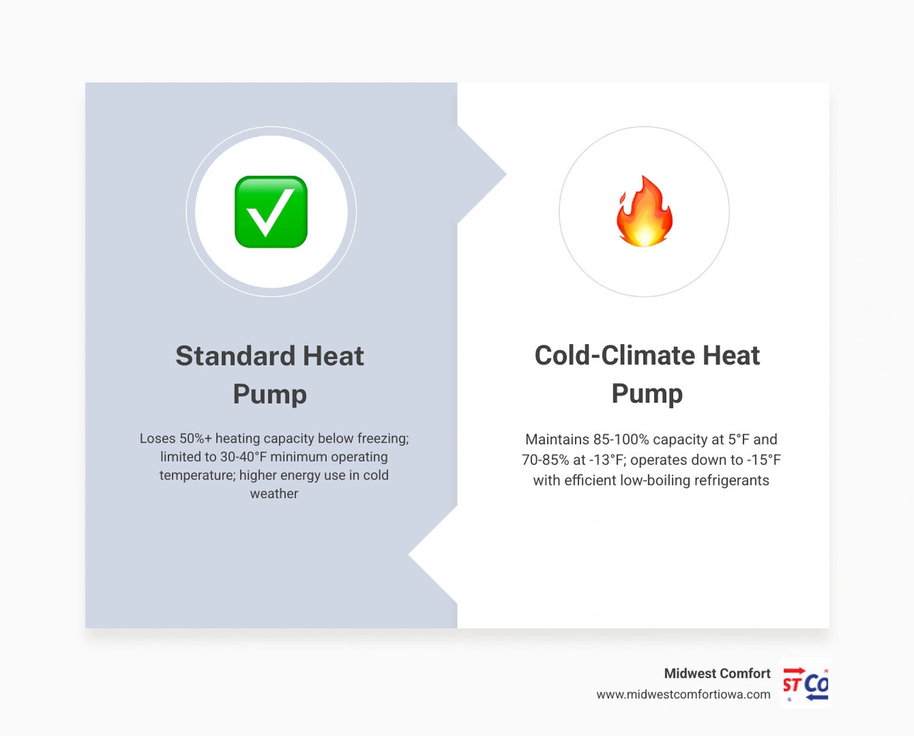 The Definitive Guide to How Heat Pumps Work in Extreme Cold Climates