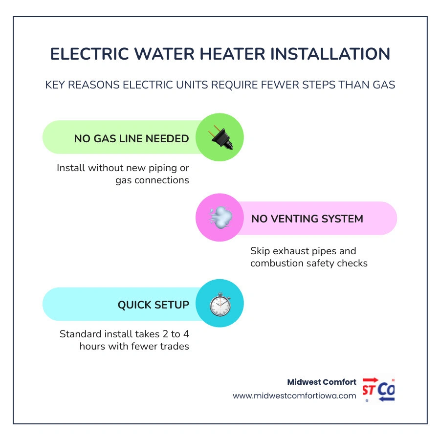 Infographic comparing electric vs gas water heater installation steps side by side for homeowners infographic Infographic comparing electric vs gas water heater installation steps side by side for homeowners infographic