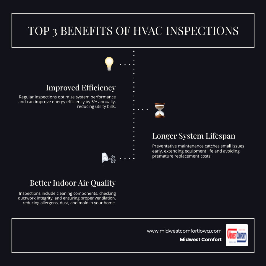 Don't Guess, Inspect: Your Waukee HVAC Health Check