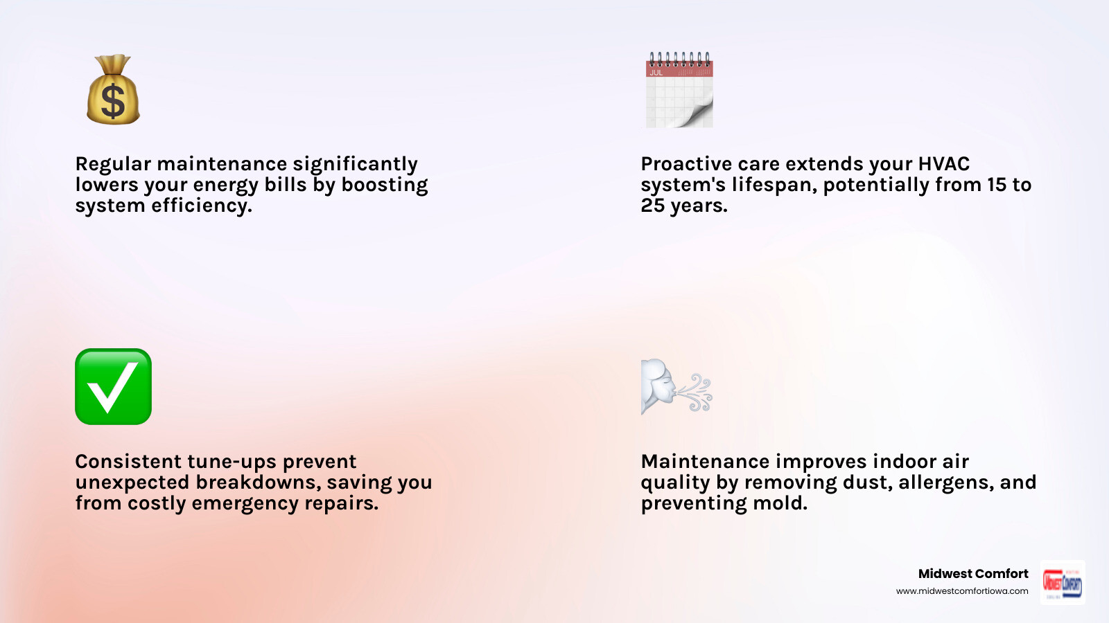 infographic showing five key benefits of regular HVAC maintenance: lower energy bills with dollar sign, extended system life with calendar, fewer breakdowns with checkmark, improved air quality with clean air icon, and peace of mind with happy family - hvac maintenance des moines infographic 4_facts_emoji_light-gradient infographic showing five key benefits of regular HVAC maintenance: lower energy bills with dollar sign, extended system life with calendar, fewer breakdowns with checkmark, improved air quality with clean air icon, and peace of mind with happy family - hvac maintenance des moines infographic 4_facts_emoji_light-gradient