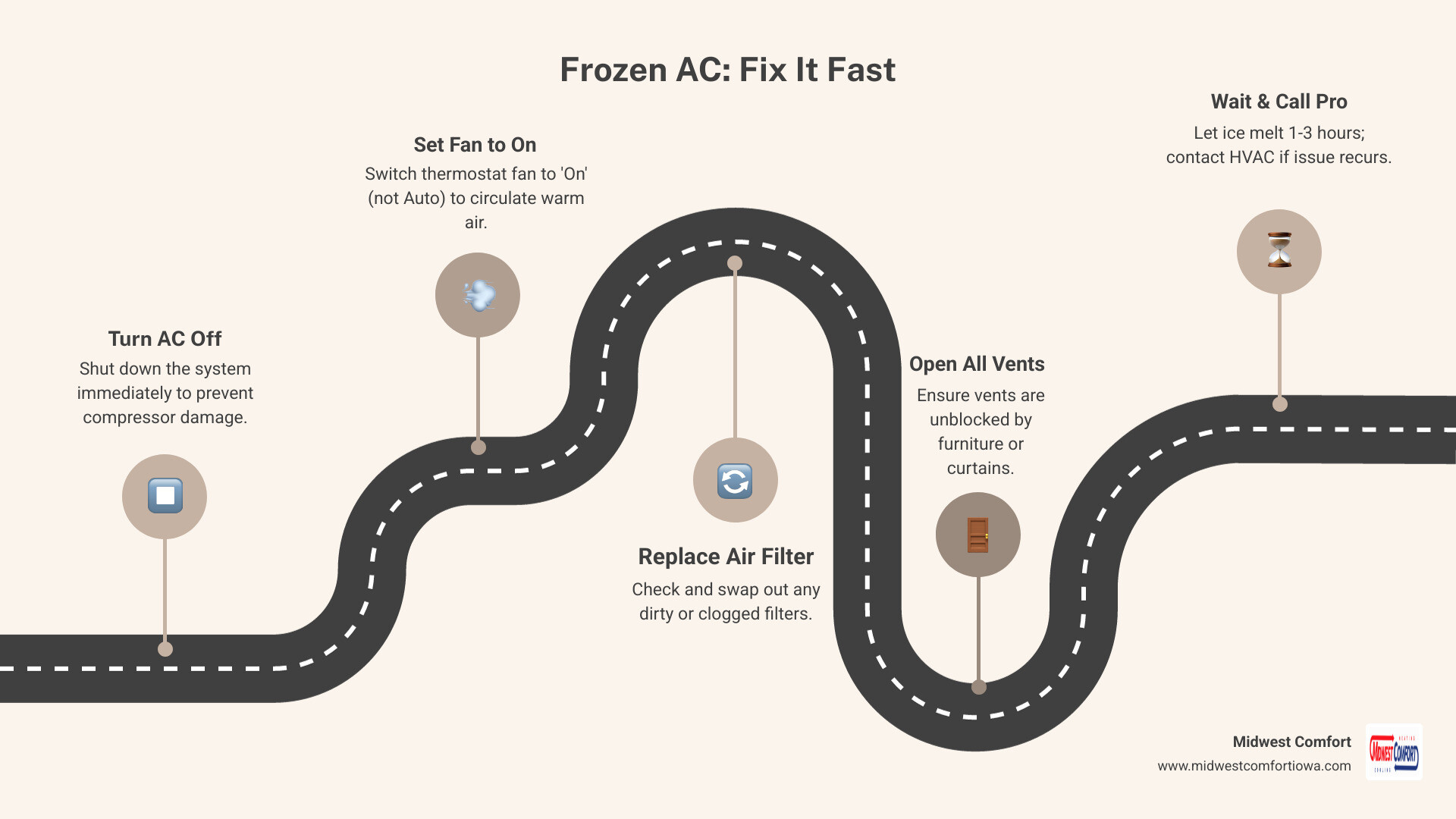 How to Thaw Your AC and Fix the Underlying Cause