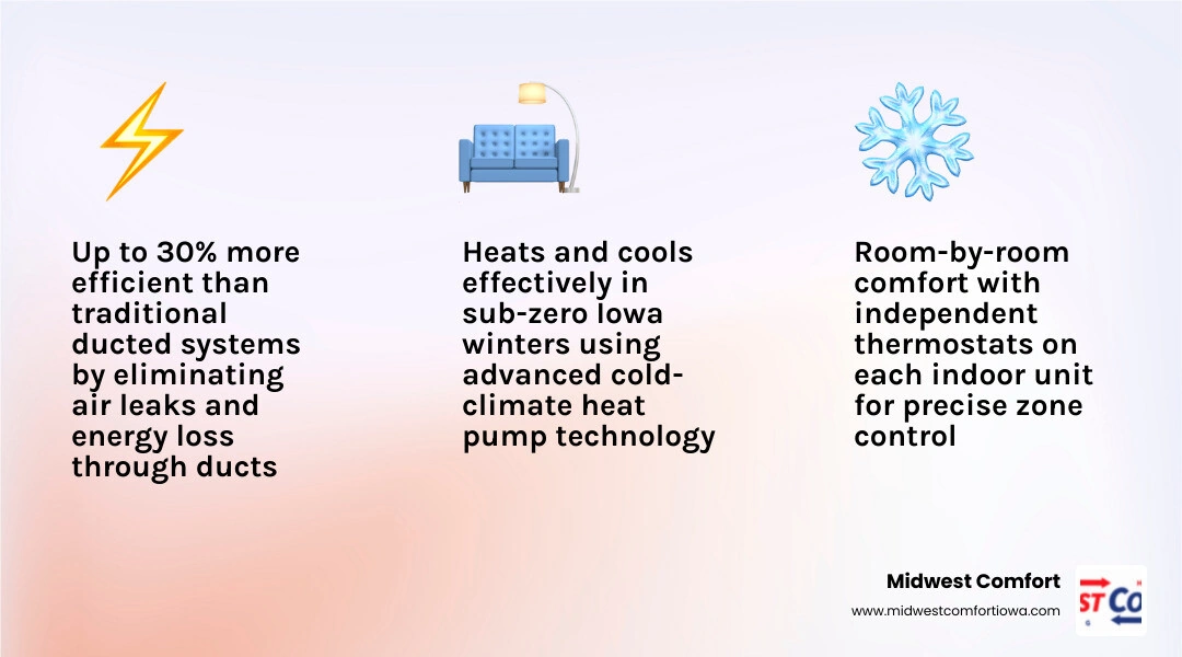 Infographic showing mini split benefits for homes without ductwork including efficiency gains zone control and installation Infographic showing mini split benefits for homes without ductwork including efficiency gains zone control and installation
