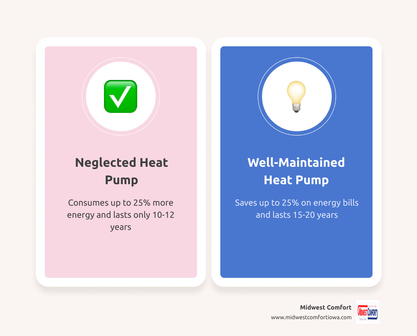 Don't Lose Your Cool with These Essential Heat Pump Maintenance Tips
