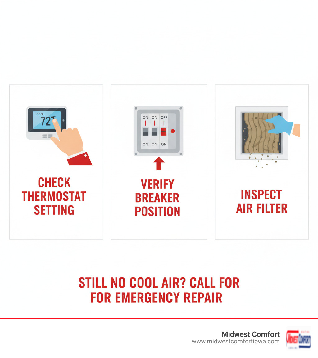 Infographic showing three key emergency steps: First panel shows a hand adjusting a thermostat with "Check Thermostat Setting" label, second panel shows a circuit breaker box with "Verify Breaker Position" label, third panel shows a dirty air filter being removed with "Inspect Air Filter" label. Bottom text reads "Still No Cool Air? Call for Emergency Repair" - urgent cooling repair polk city infographic Infographic showing three key emergency steps: First panel shows a hand adjusting a thermostat with "Check Thermostat Setting" label, second panel shows a circuit breaker box with "Verify Breaker Position" label, third panel shows a dirty air filter being removed with "Inspect Air Filter" label. Bottom text reads "Still No Cool Air? Call for Emergency Repair" - urgent cooling repair polk city infographic