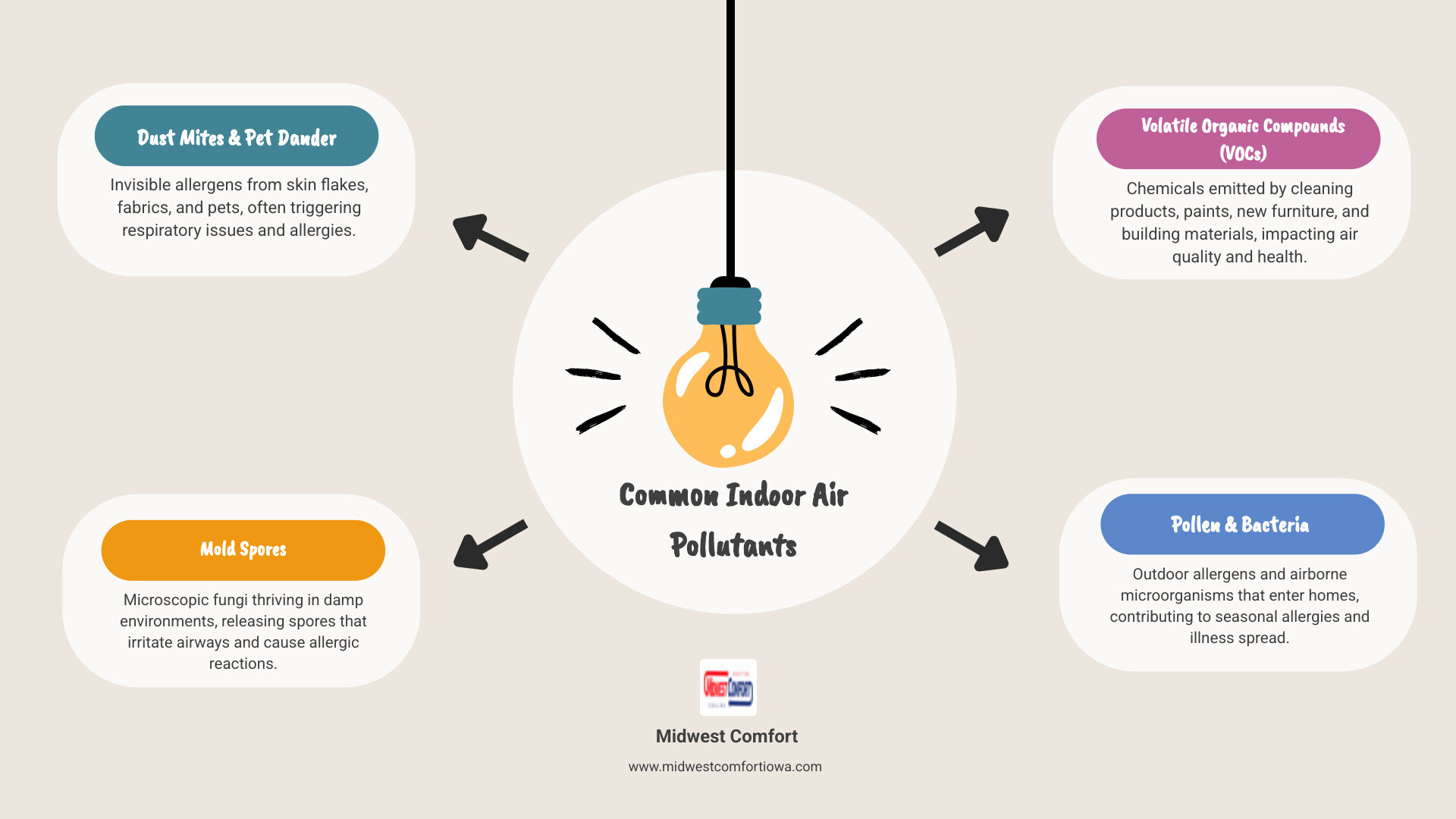 Breathe Freely: The Best Ventilation and Filtration Solutions in Windsor Heights