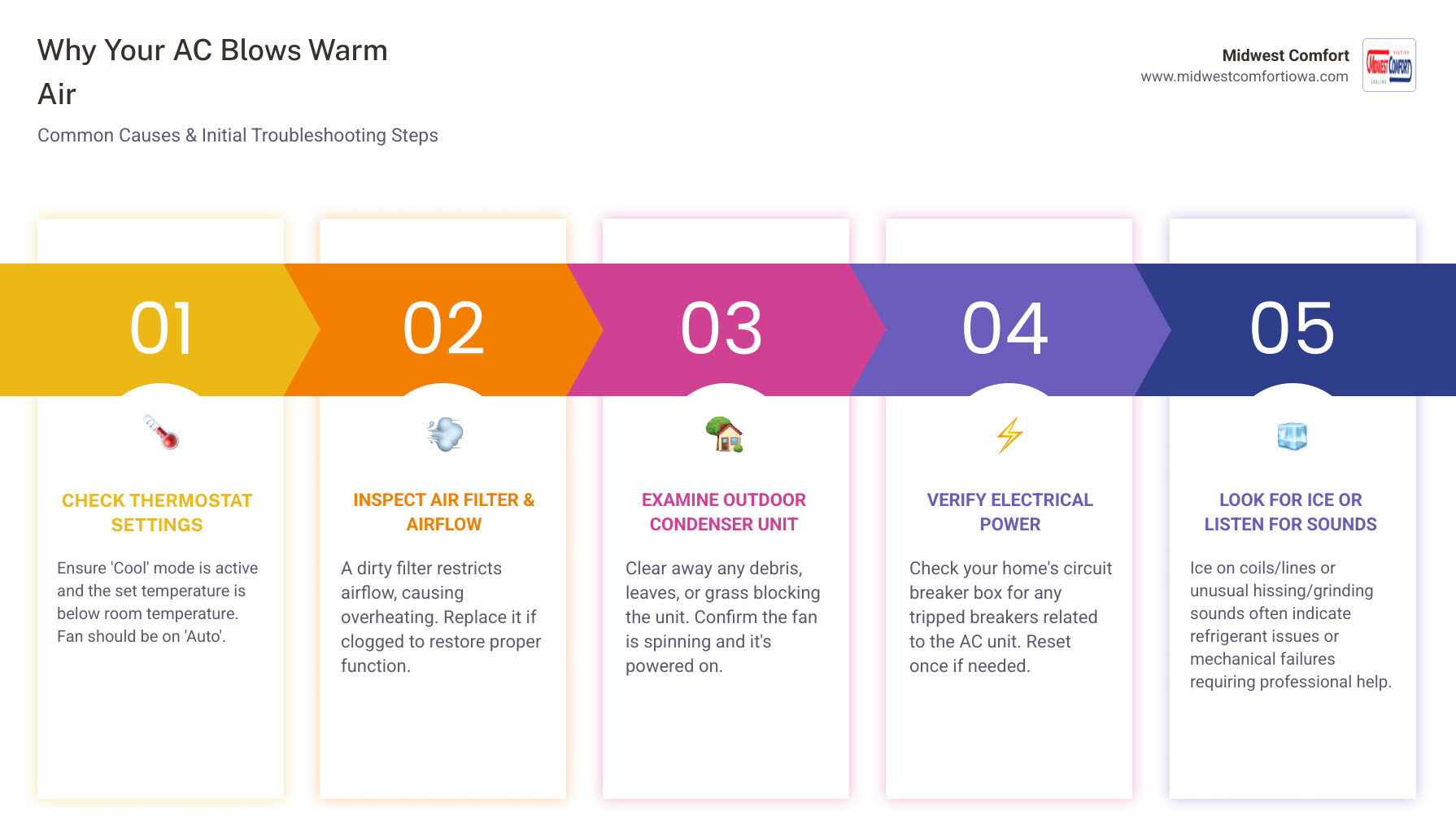 Troubleshooting Steps for an AC That Refuses to Stay Cool